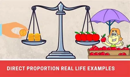 Proportional Relationships in the Real World