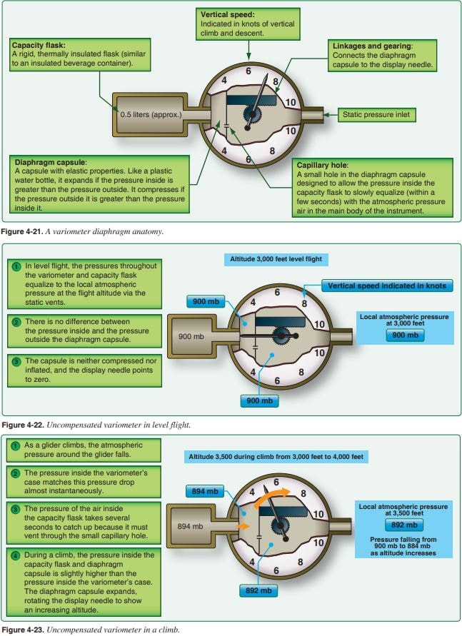 Diaphragm Variometer or Vertical Speed Indicator