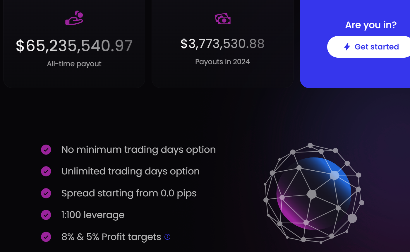 True Forex Funds trading rules