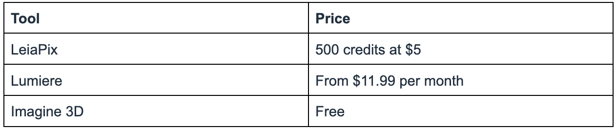 A table comparing the price of LeiaPix, Lumiere, and Imagine 3D