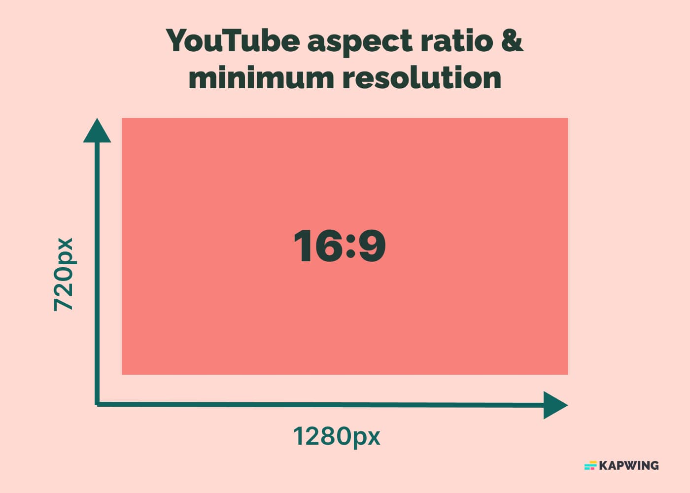 The Ultimate Guide To Social Media Aspect Ratios For