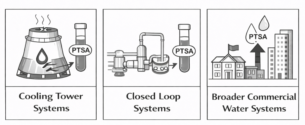 PTSA Applications in Water Treatment Systems