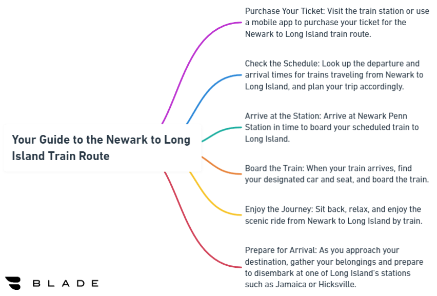 Your Guide to the Newark to Long Island Train Route