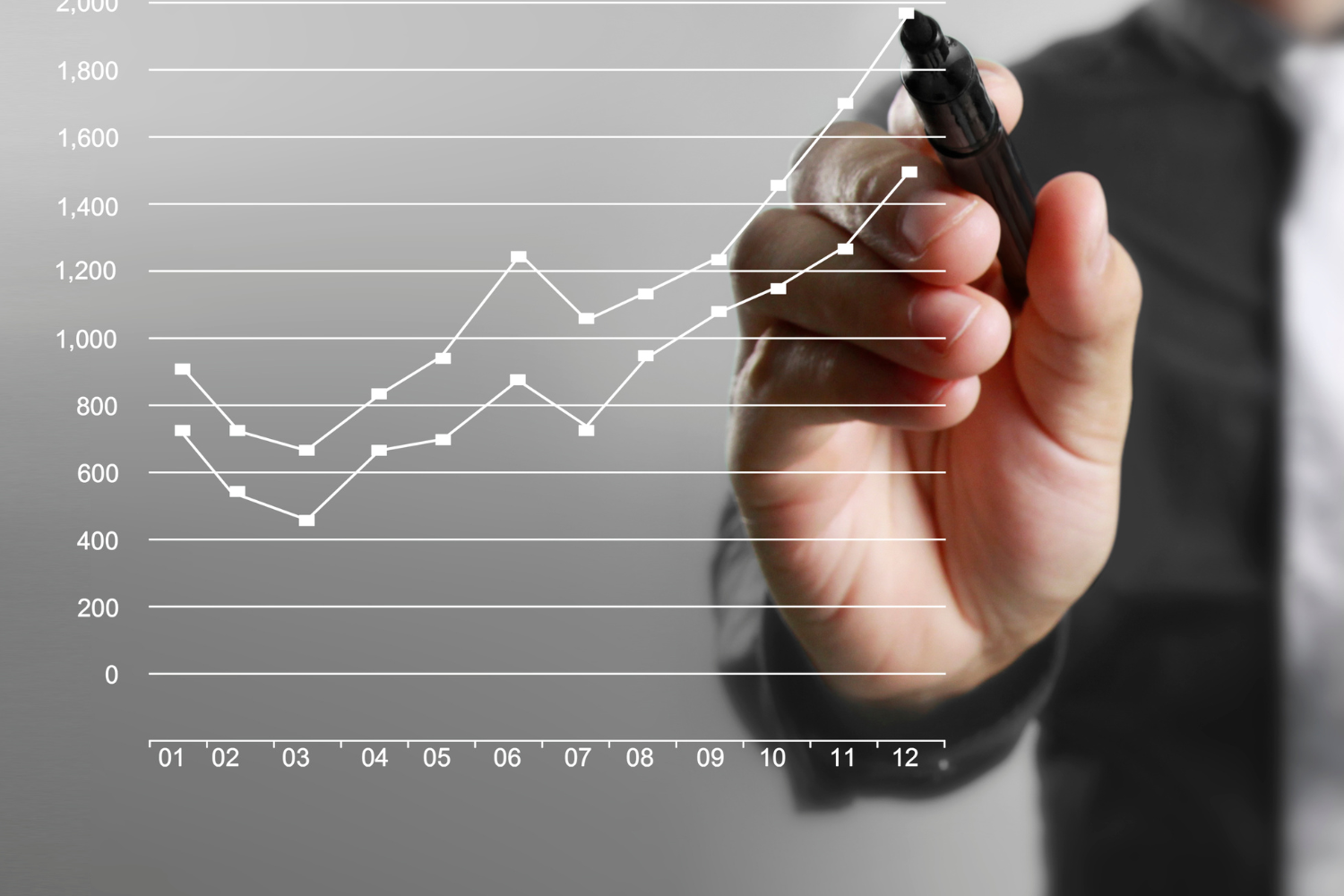 A bar graph depicting the growth in demand for liposomal supplements.