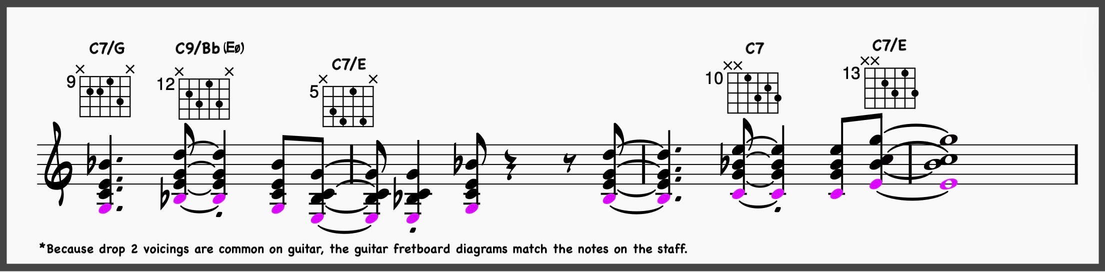Ultimate Jazz Comping 101: Learn To Comp Like A Jazz Pro 39 Chord etude using C7 chord inversions and drop two voicings