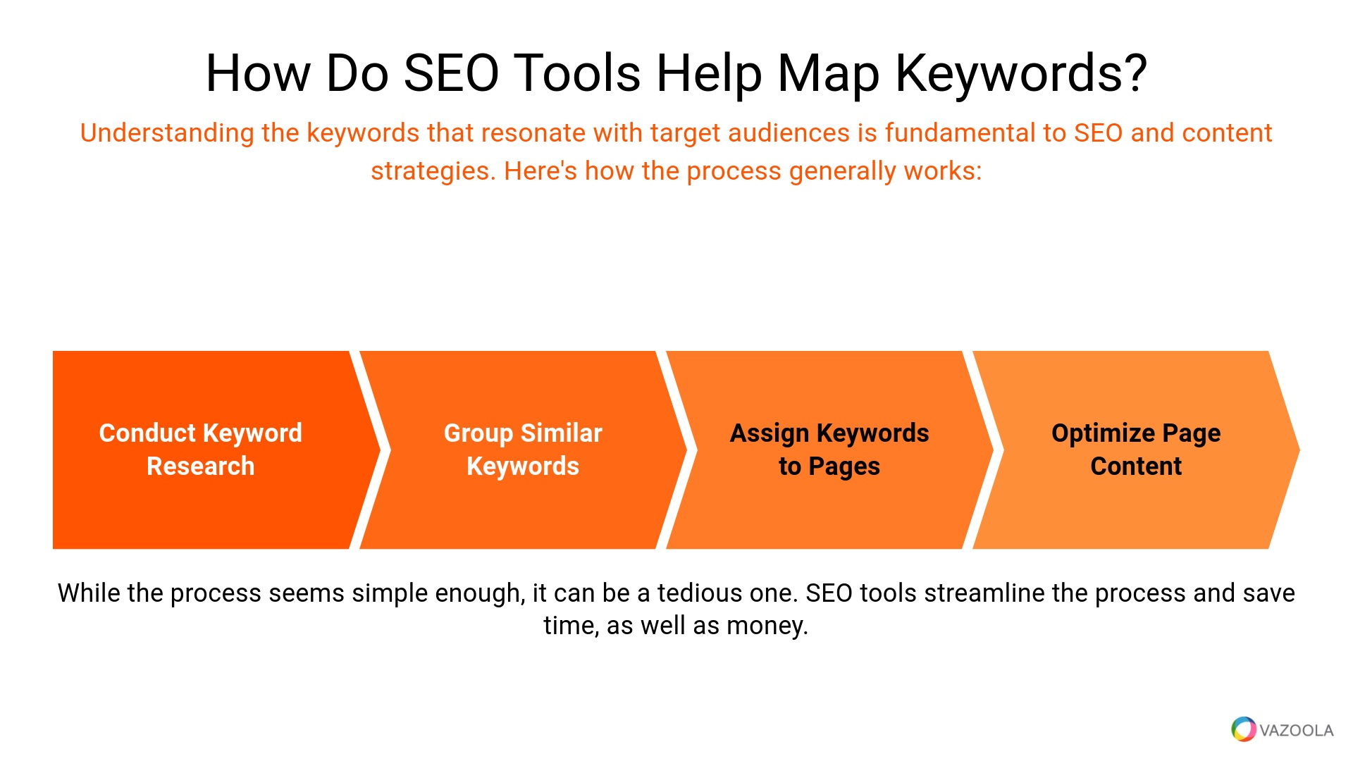 How Do SEO Tools Help Map Keywords