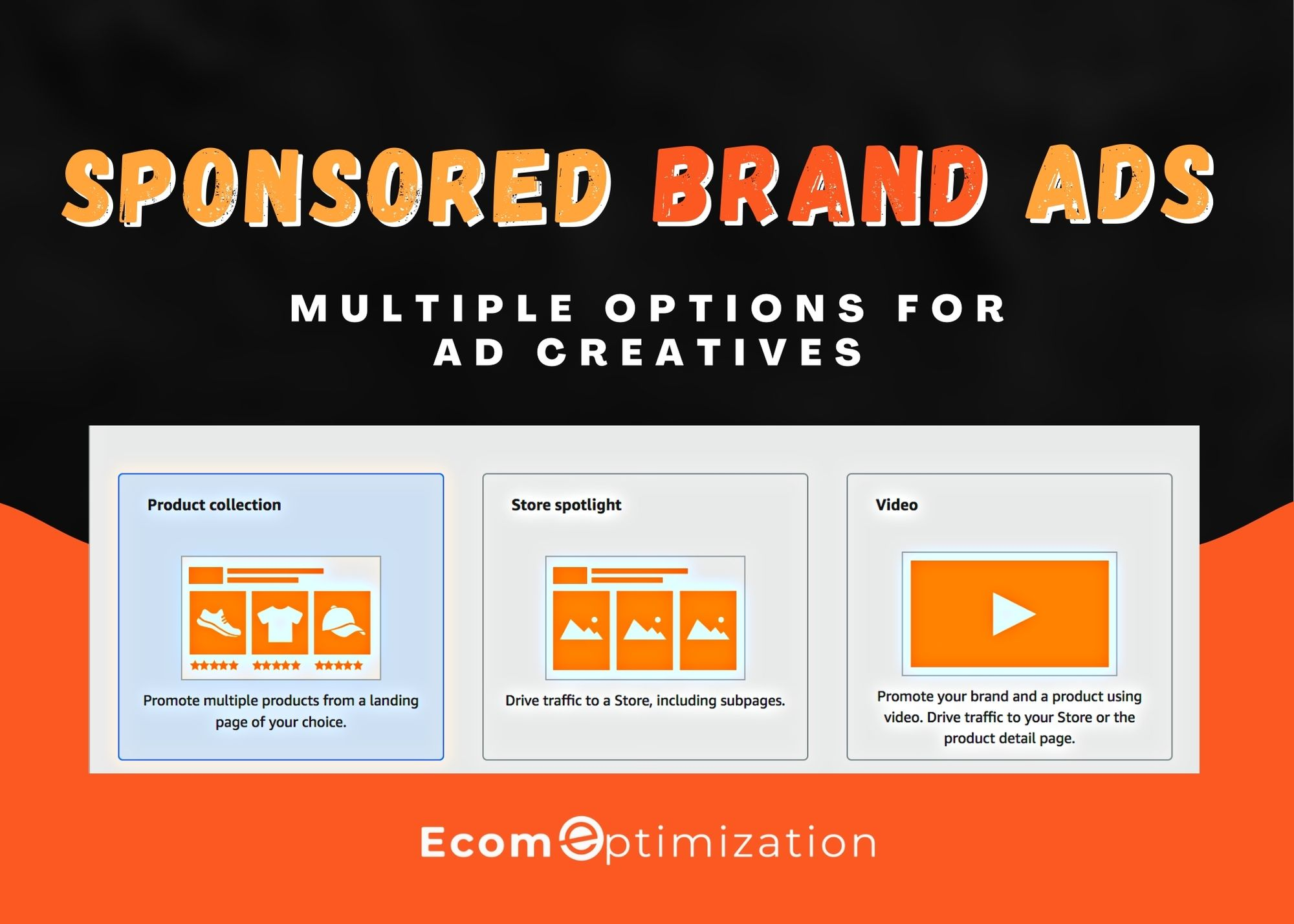 Sponsored Brand Ads has 3 Creatives Options