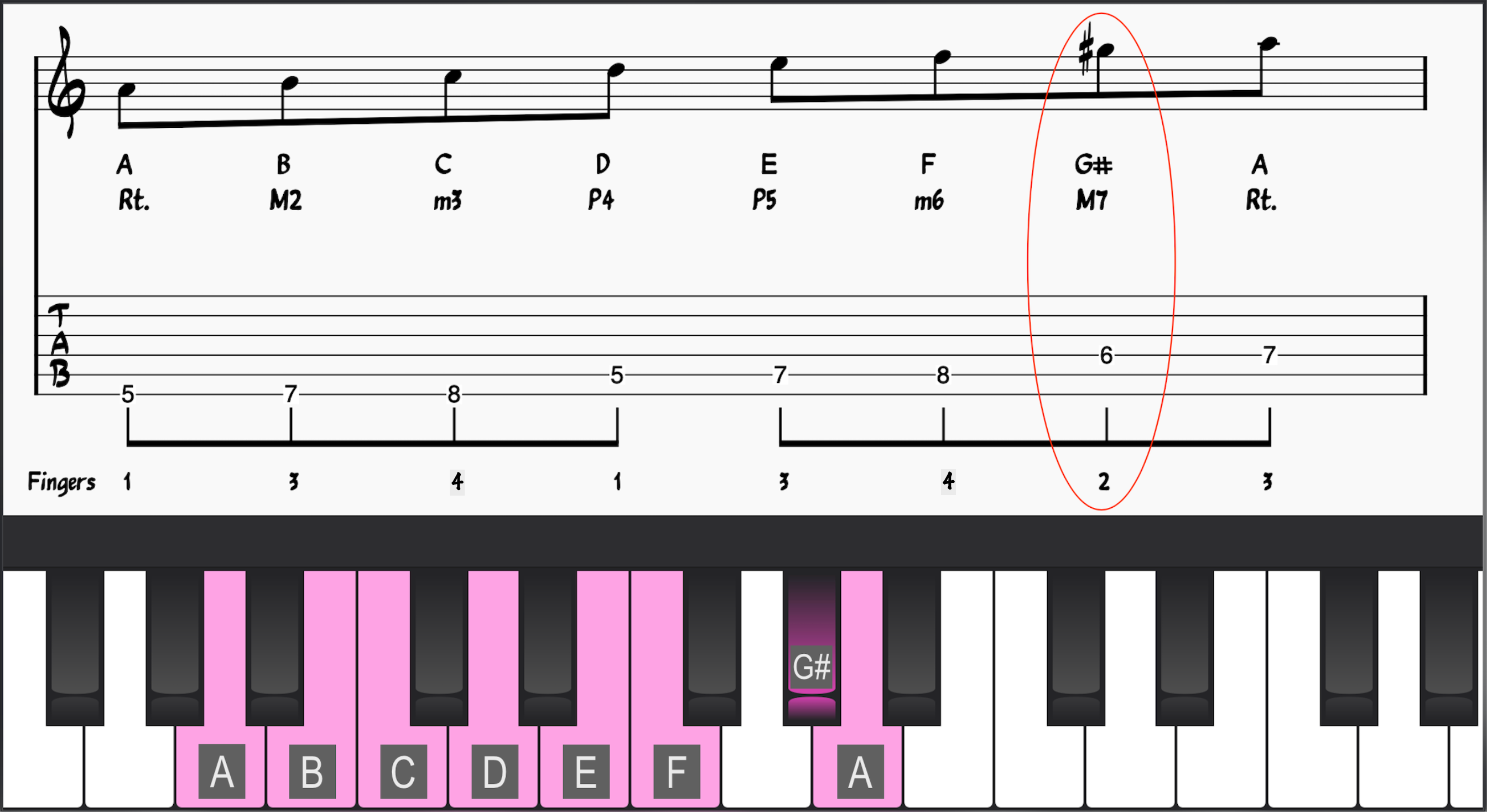 A Harmonic Minor Scale with note names on piano and guitar