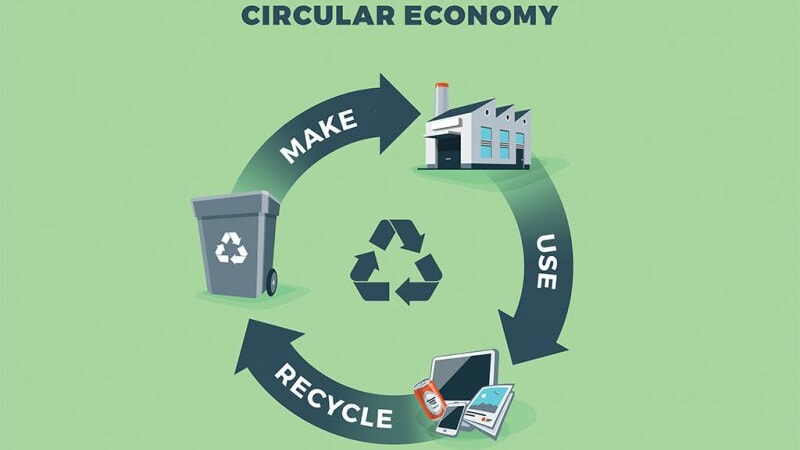 Cycle of circular economy