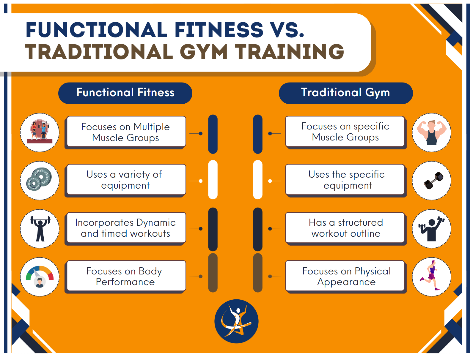 Functional Fitness Vs Traditional Gym