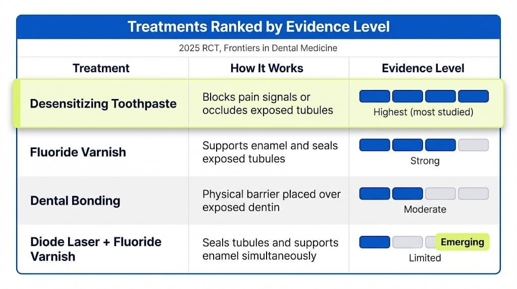 How to Calm Sensitive Teeth: Proven Treatment Options