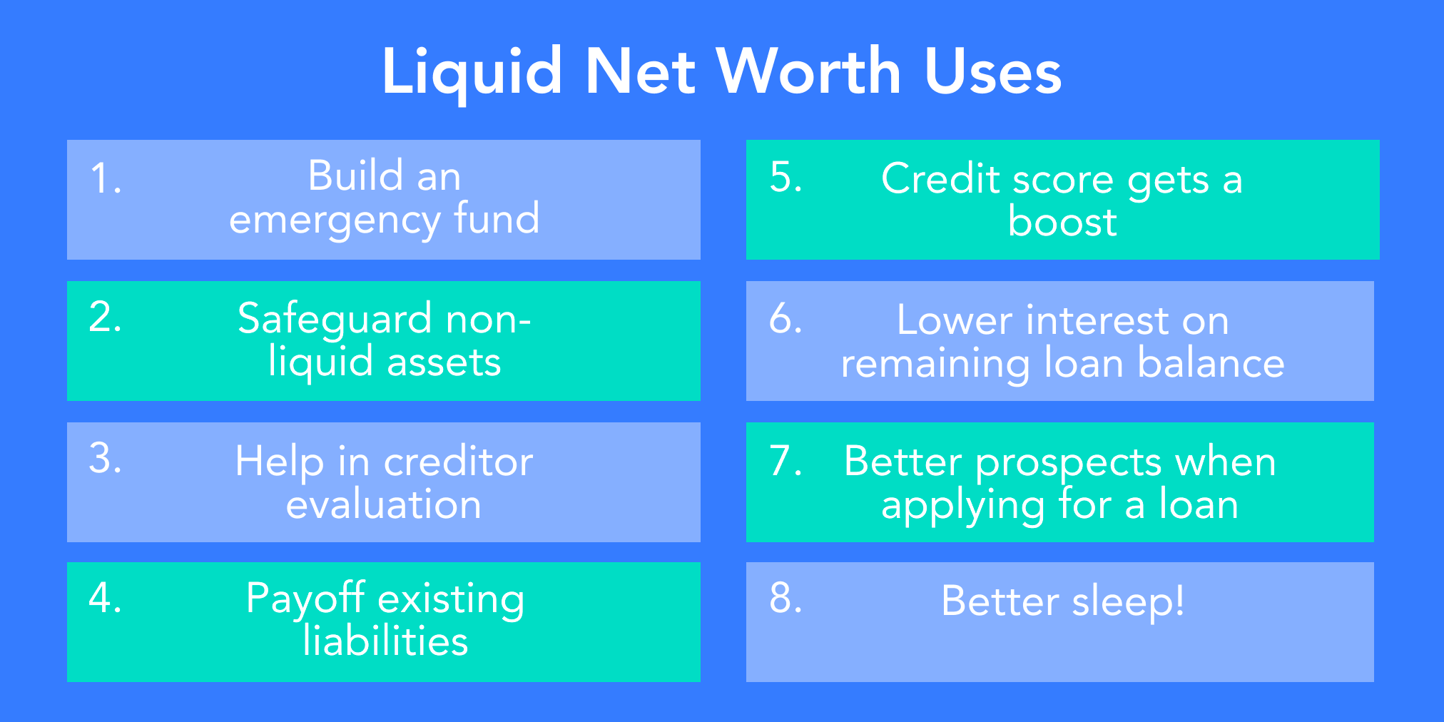 whats my liquid net worth