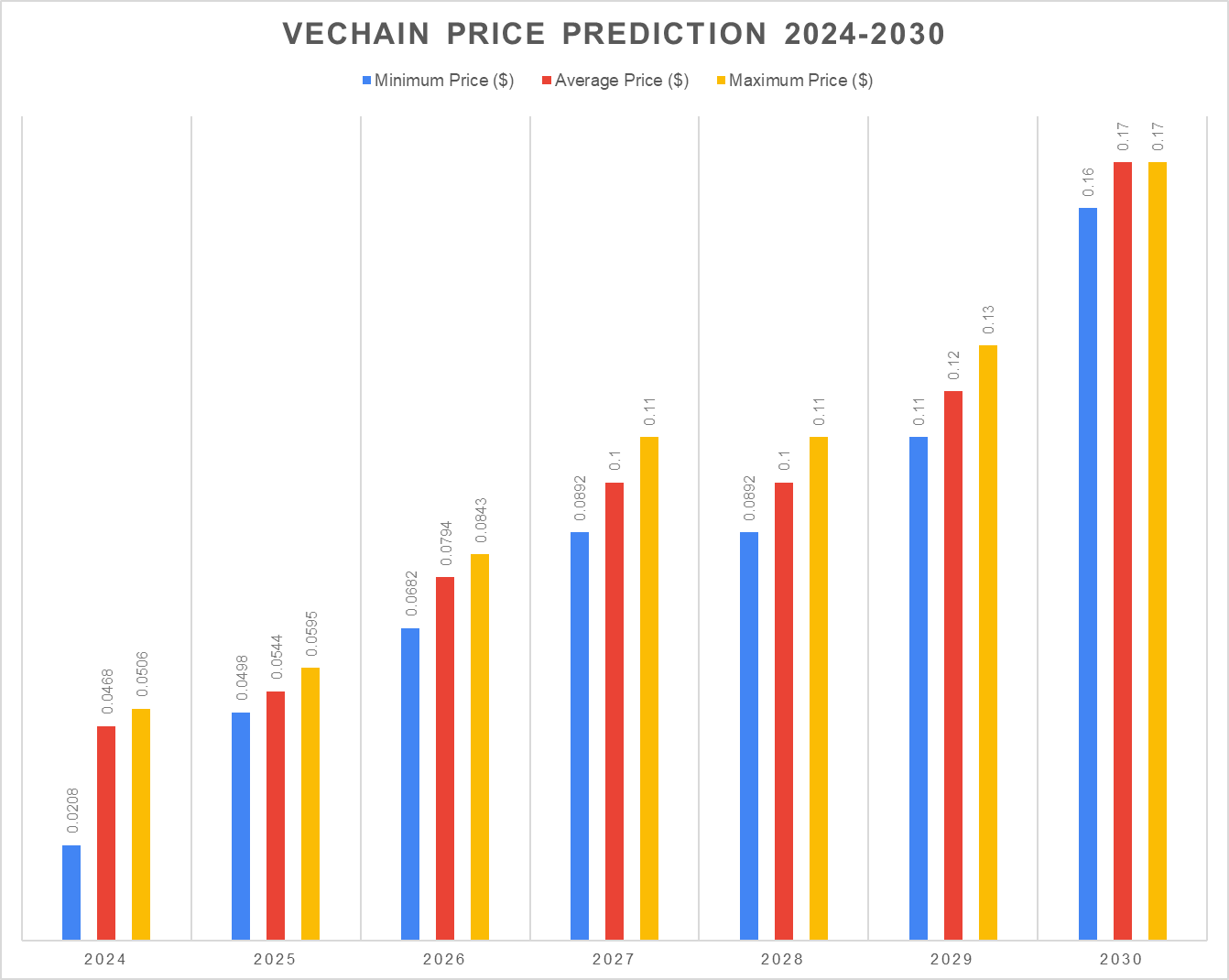 VeChain価格予測2024-2030