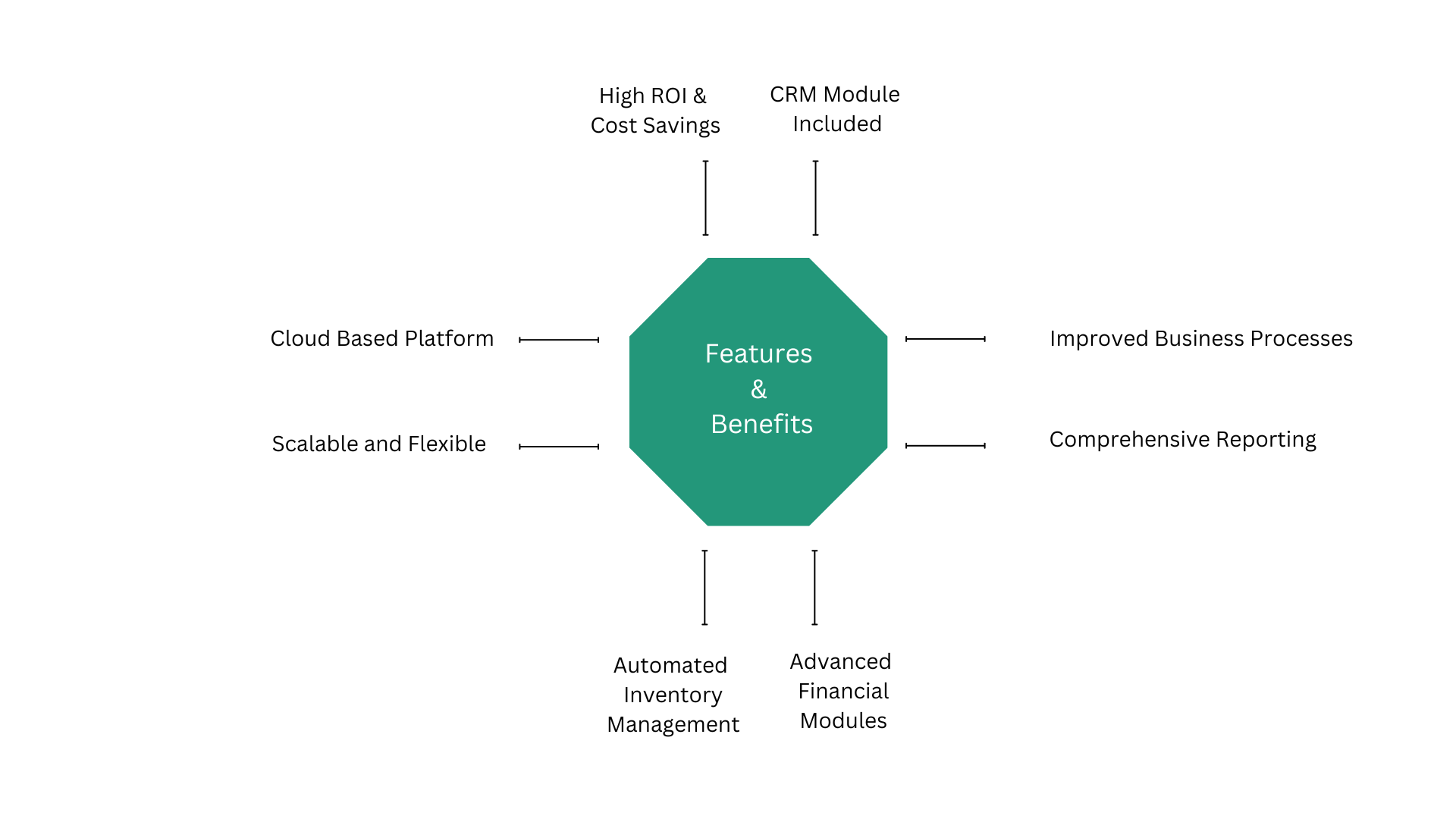 netsuite benefits