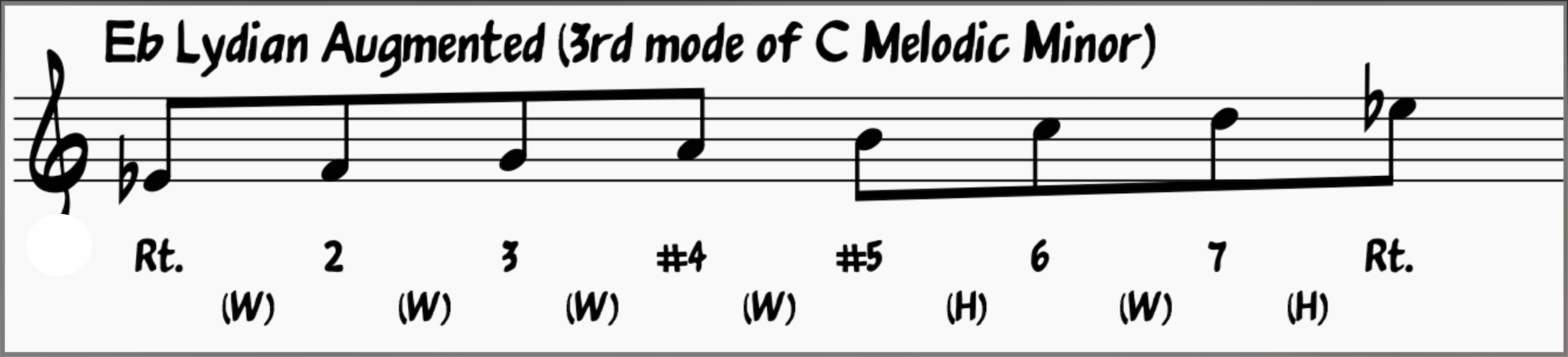 Eb Lydian Augmented: 3rd Mode of the C Melodic Minor Scale