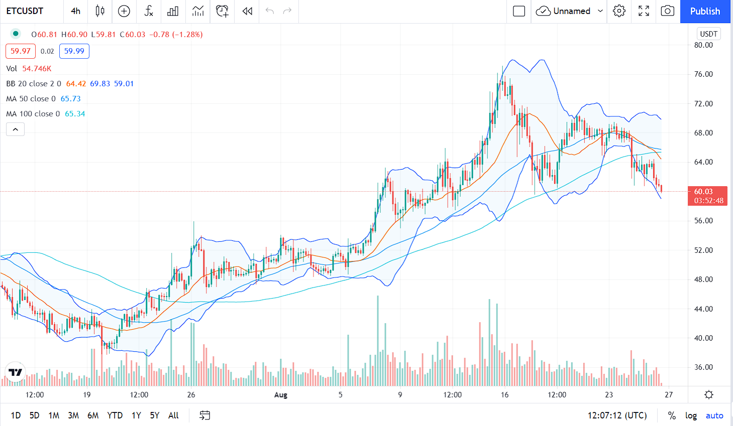 Ethereum Classic Price Prediction 2021 Cryptopolitan Ethereum Classic Price Prediction 2021 Cryptopolitan