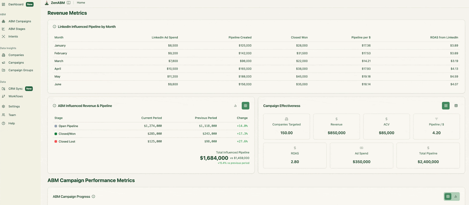 CTA banner - try ZenABM for free for 37 days!