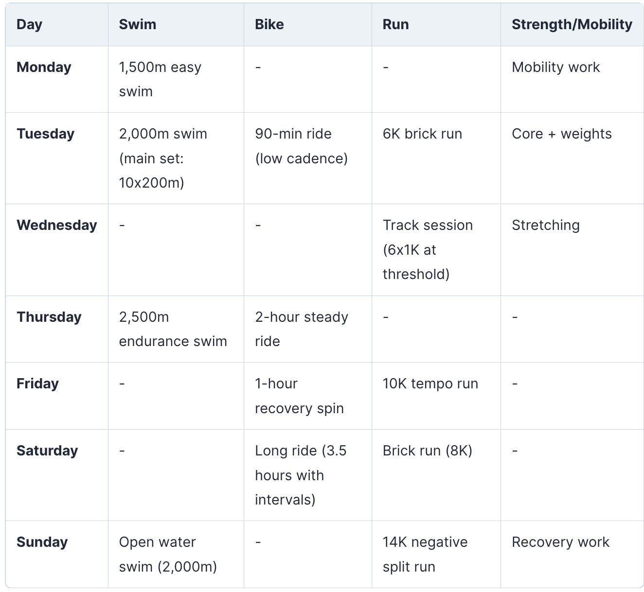 Week 7 of Half Ironman Training Schedule - TriWorldHub