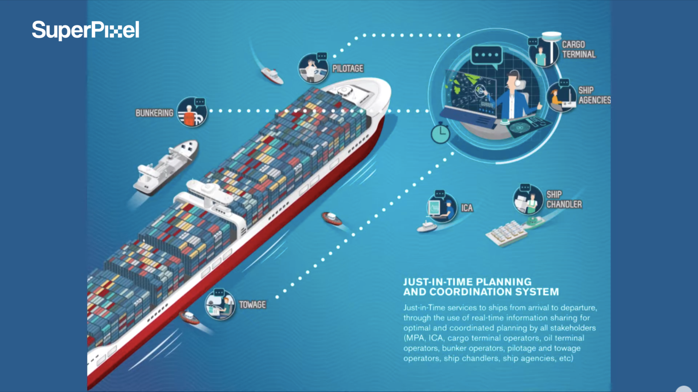 NextGenPort preview02 by superpixel: VTS ensures safe navigation
