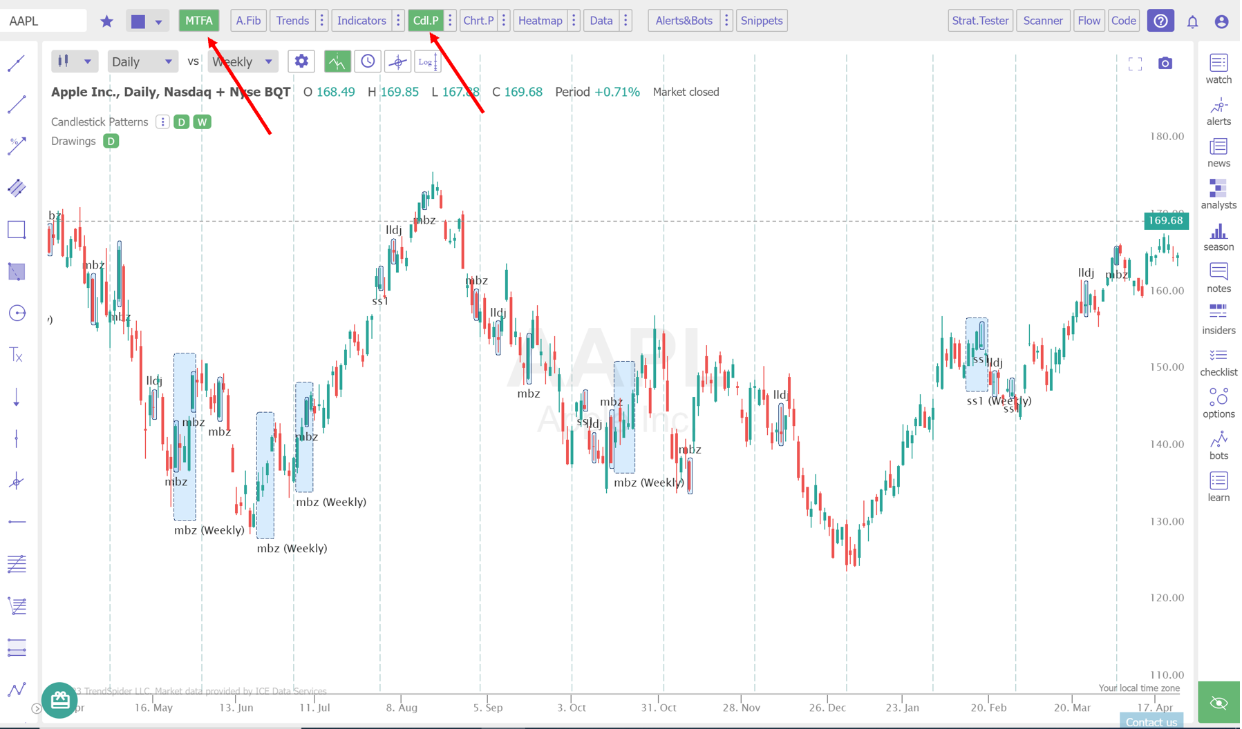 TrendSpider Vs TradingView 2024: Which Is Better?