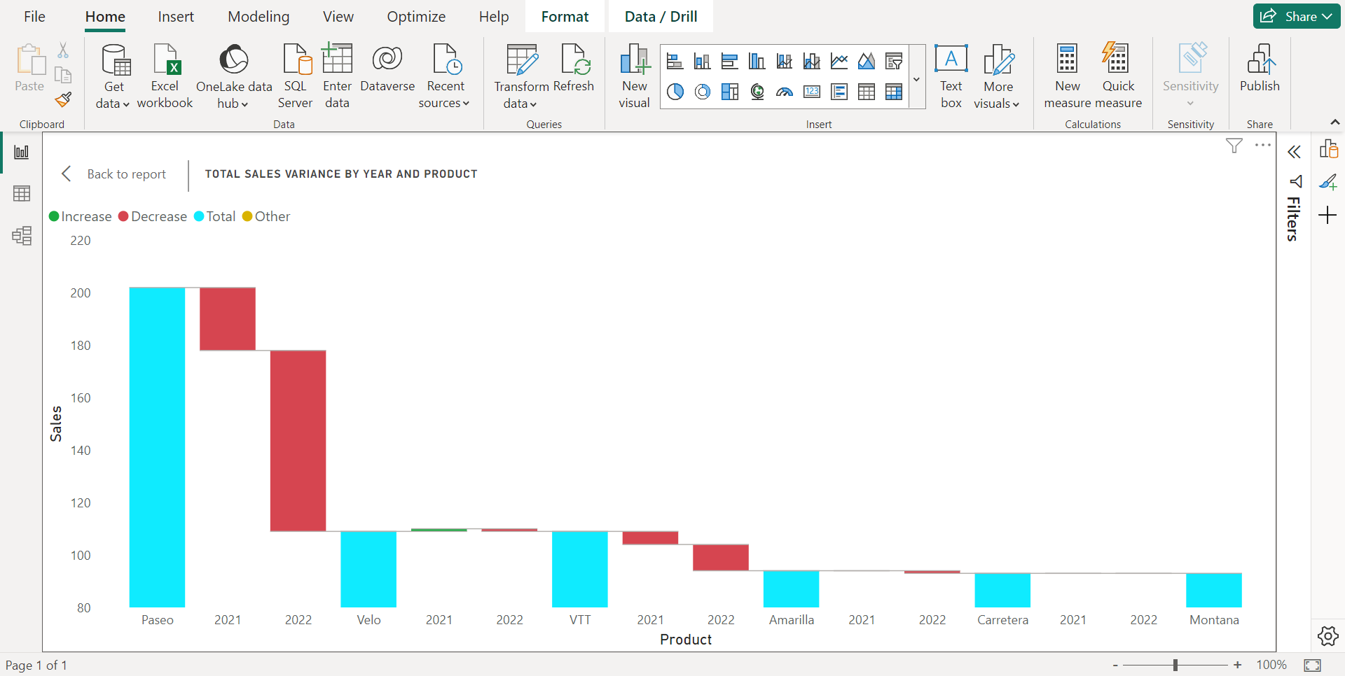 Power BI Waterfall Chart