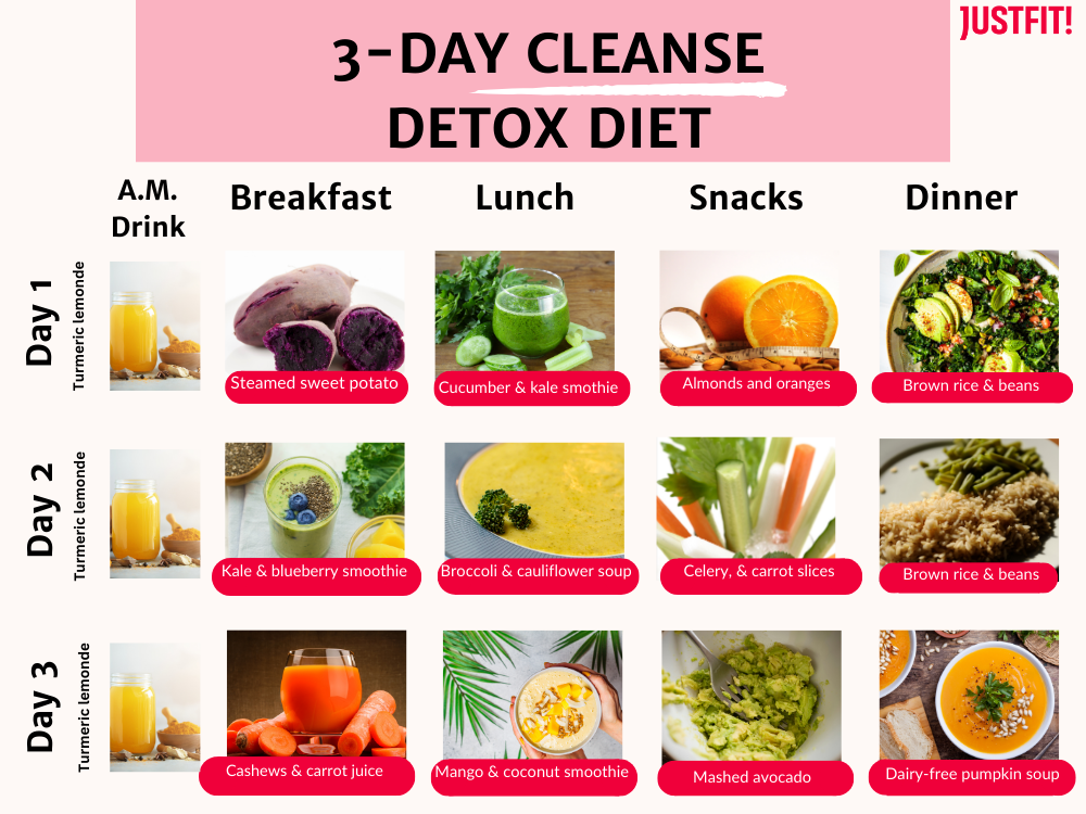 3-Day Cleanse