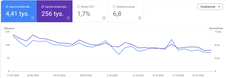 Jak sprawdzić ruch na stronie konkurencji?