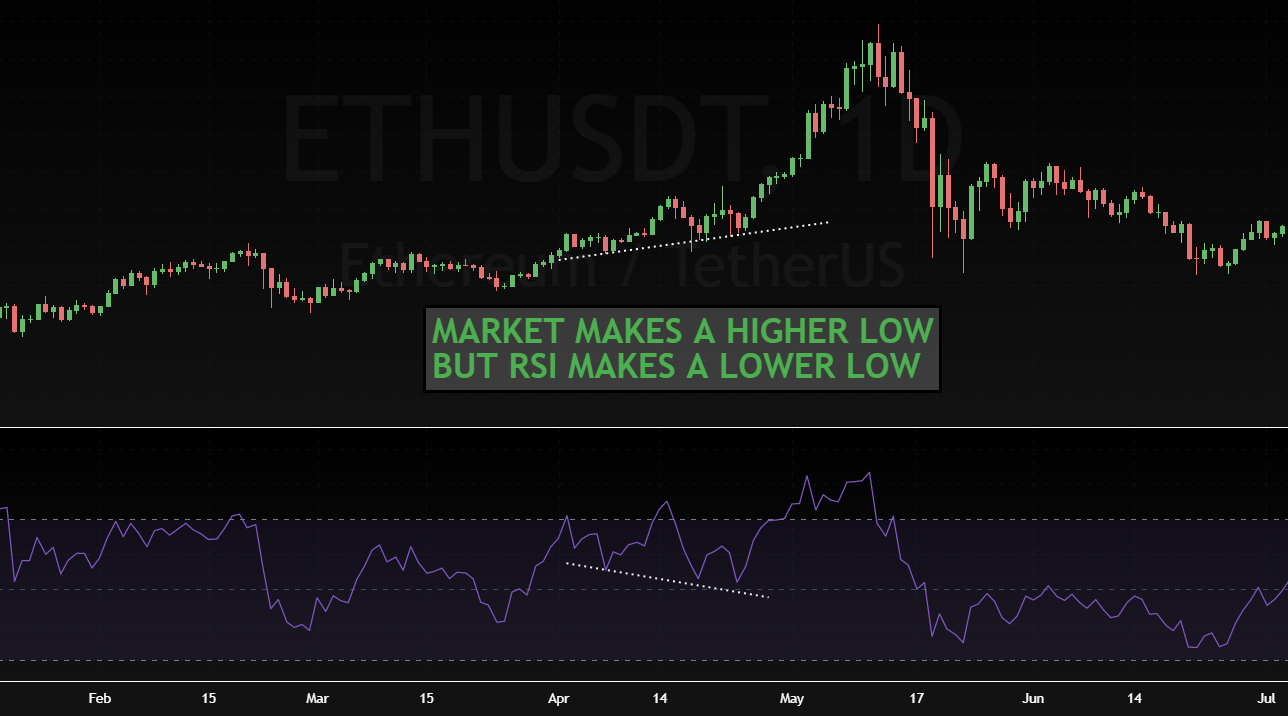 how hidden bullish divergence can be used to predict a reversal in trend