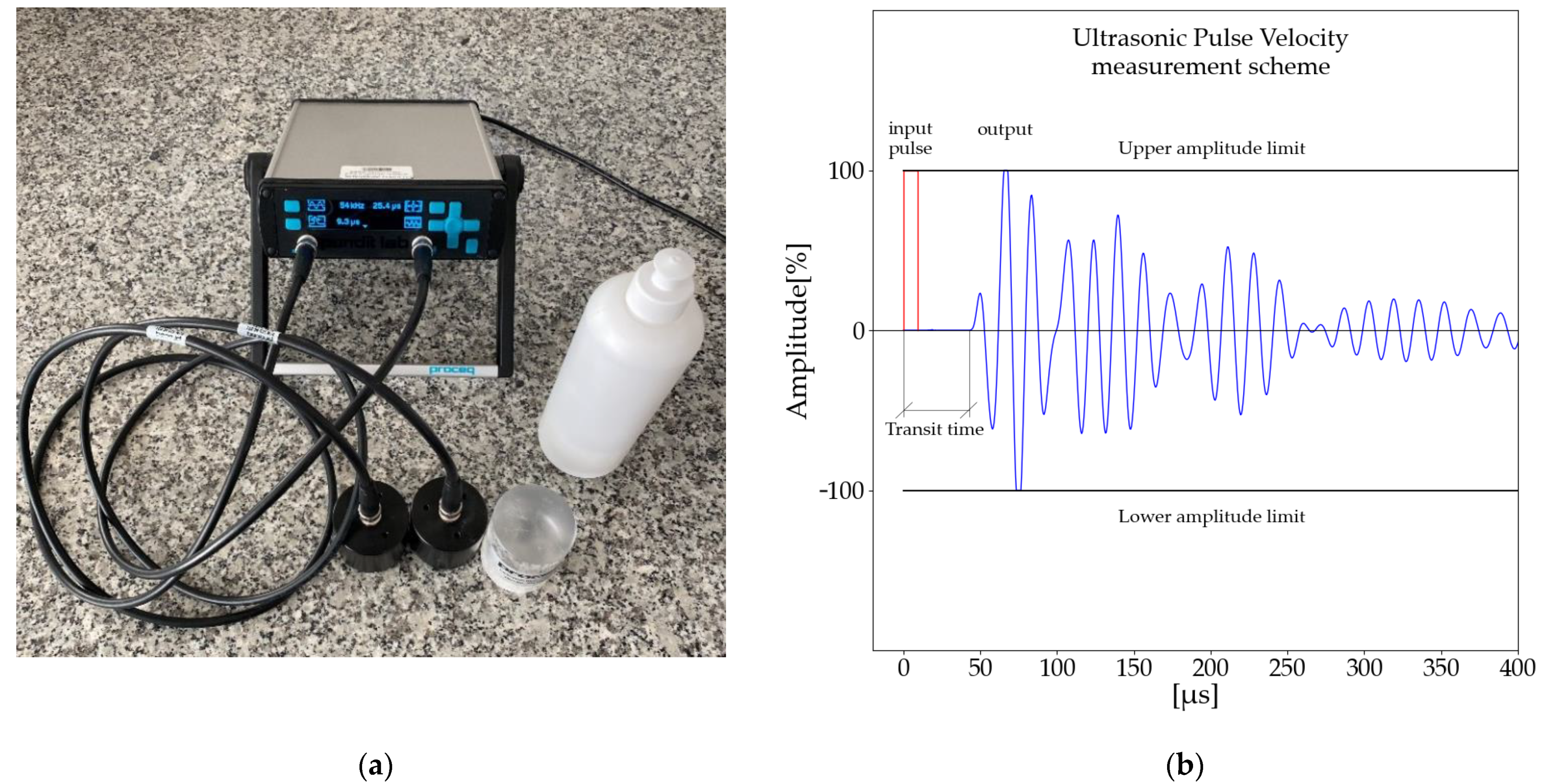 Ultrasonic Pulse Velocity Test | Concrete Non-Destructive