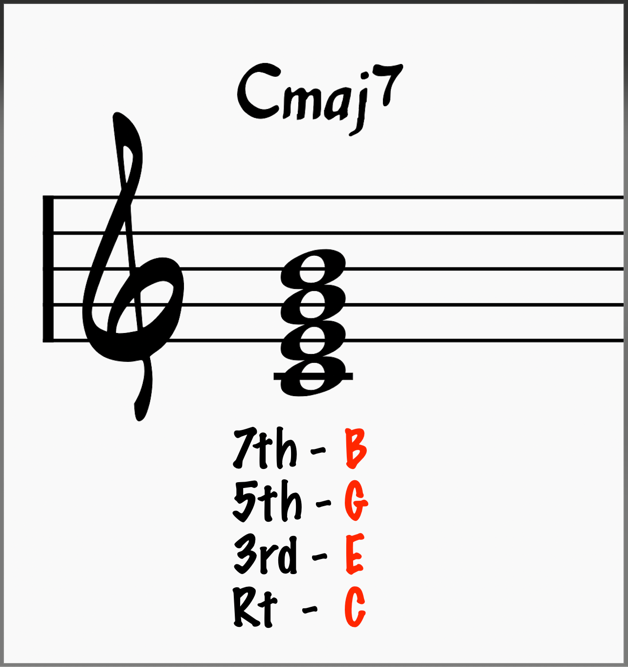 C major chord harmonized in 3rds 
