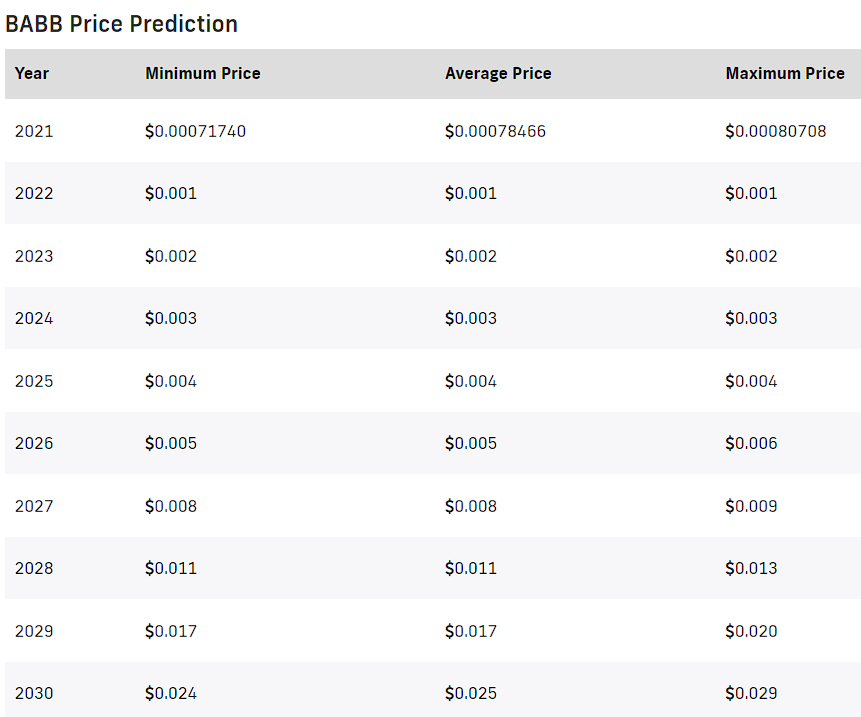 Source: PricePrediction.net