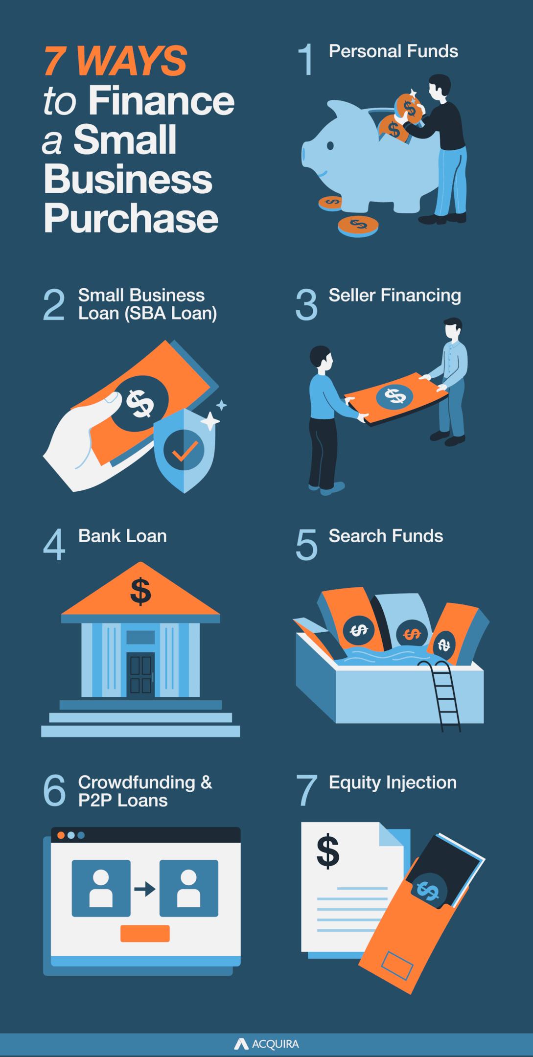 Popular financing options for buying a business.