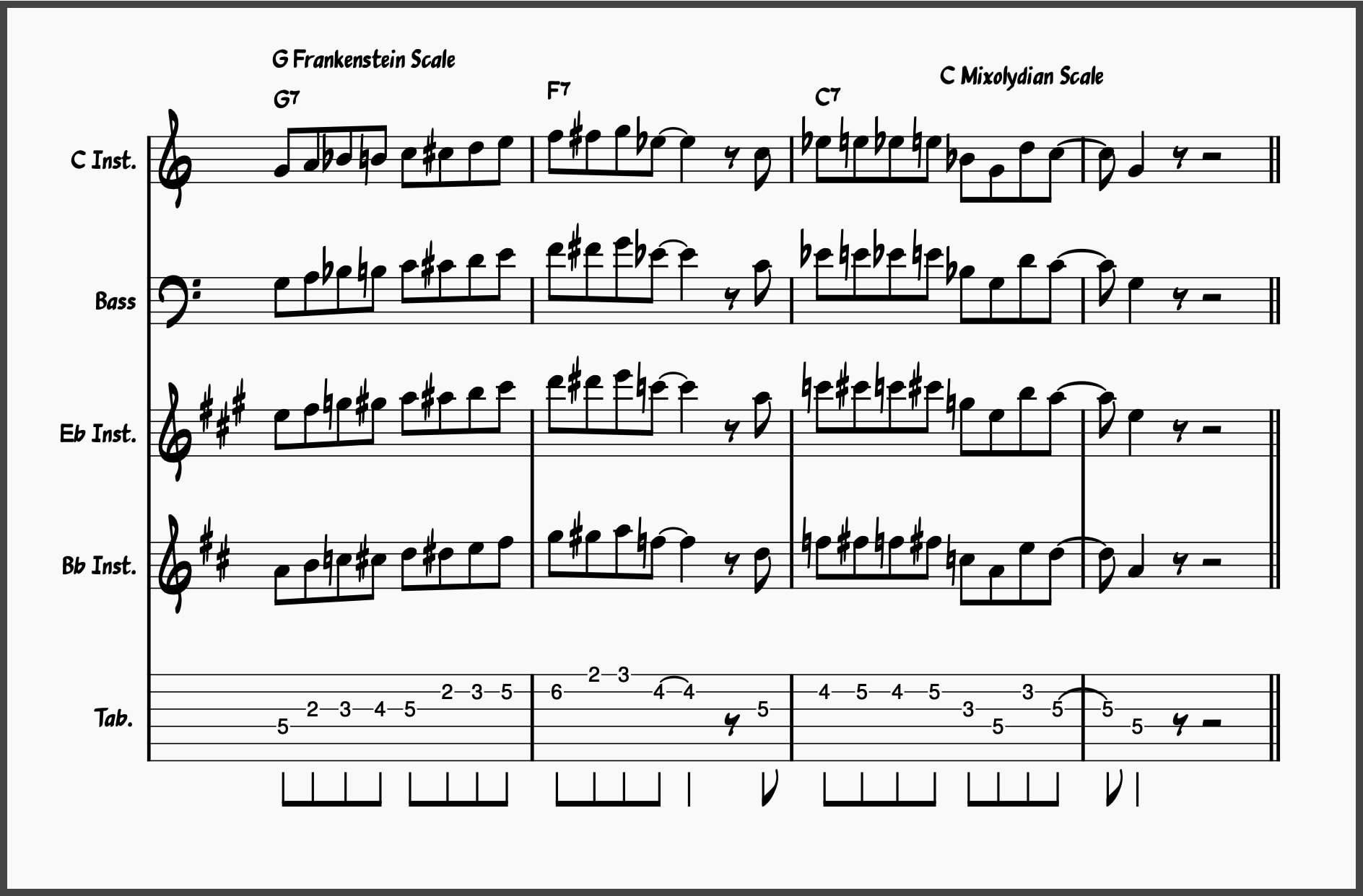Blues Scale Masterclass! Master These 5 Blues Scales 36 Blues Solo Bars 9-12