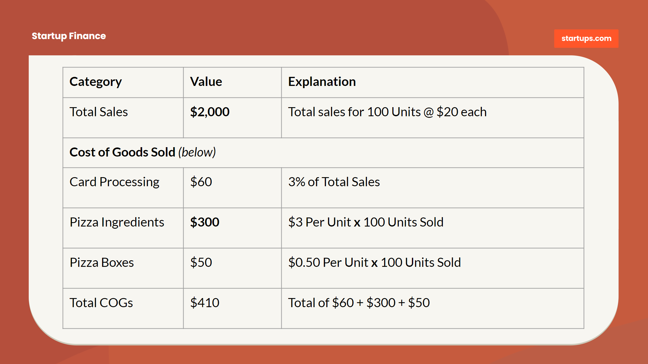 The average cost method we're using considers the total cost of each unit shipped within a specific purchase date.