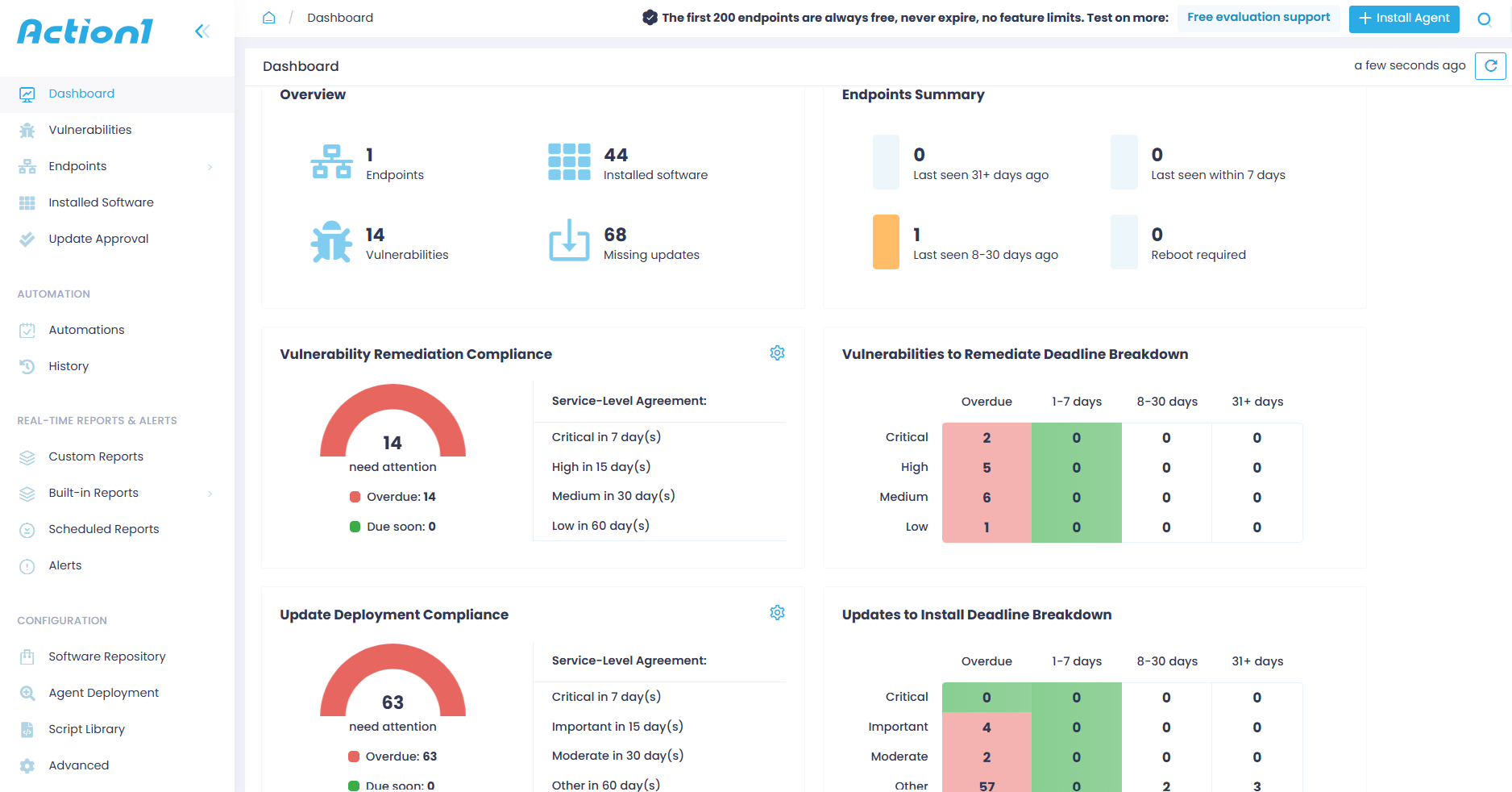 Central Dashboard