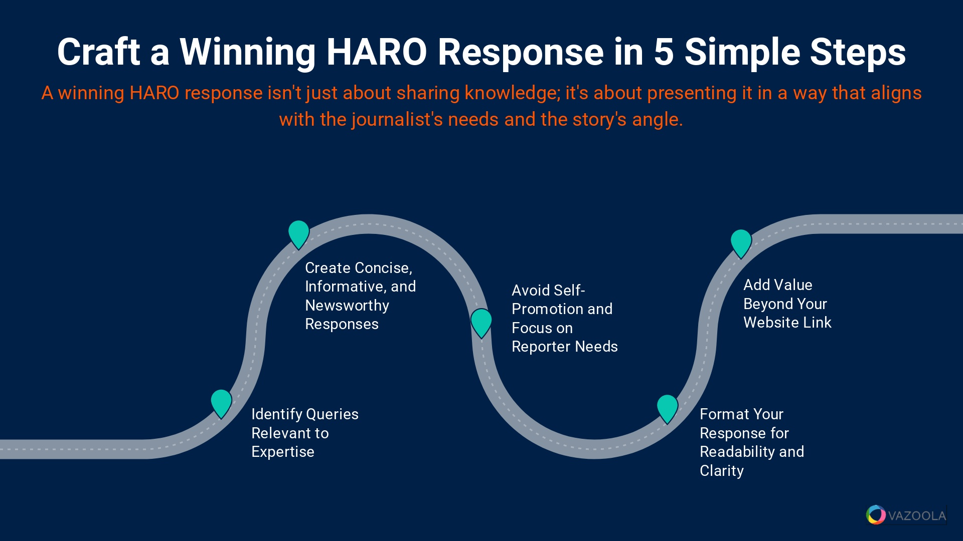 Craft a winning HARO response in 5 simple steps