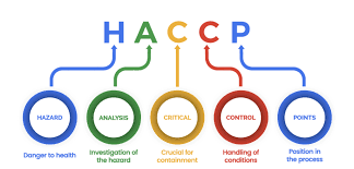 HACCP, therapeutic goods administration, packaging services, international markets