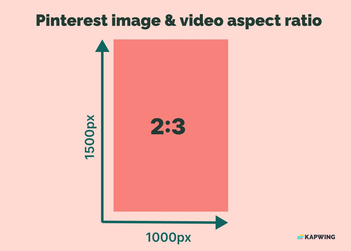 The Ultimate Guide to Social Media Aspect Ratios for 2023
