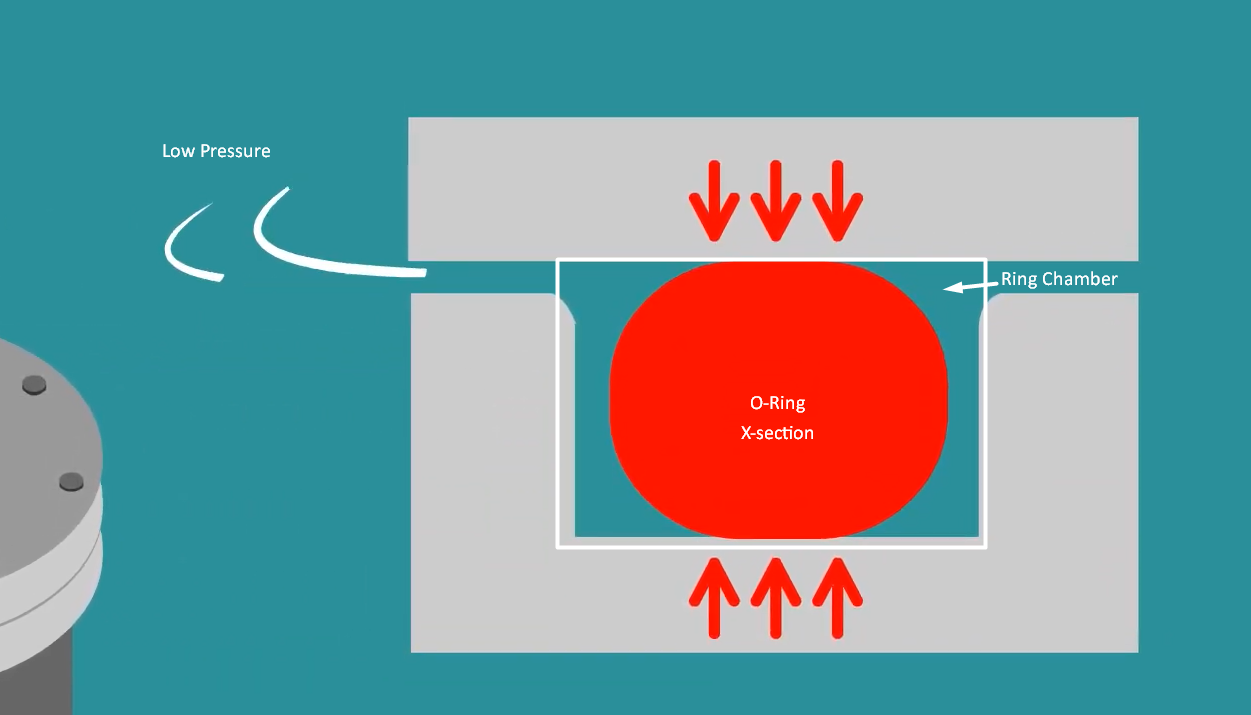 O-Ring performance under low-pressure