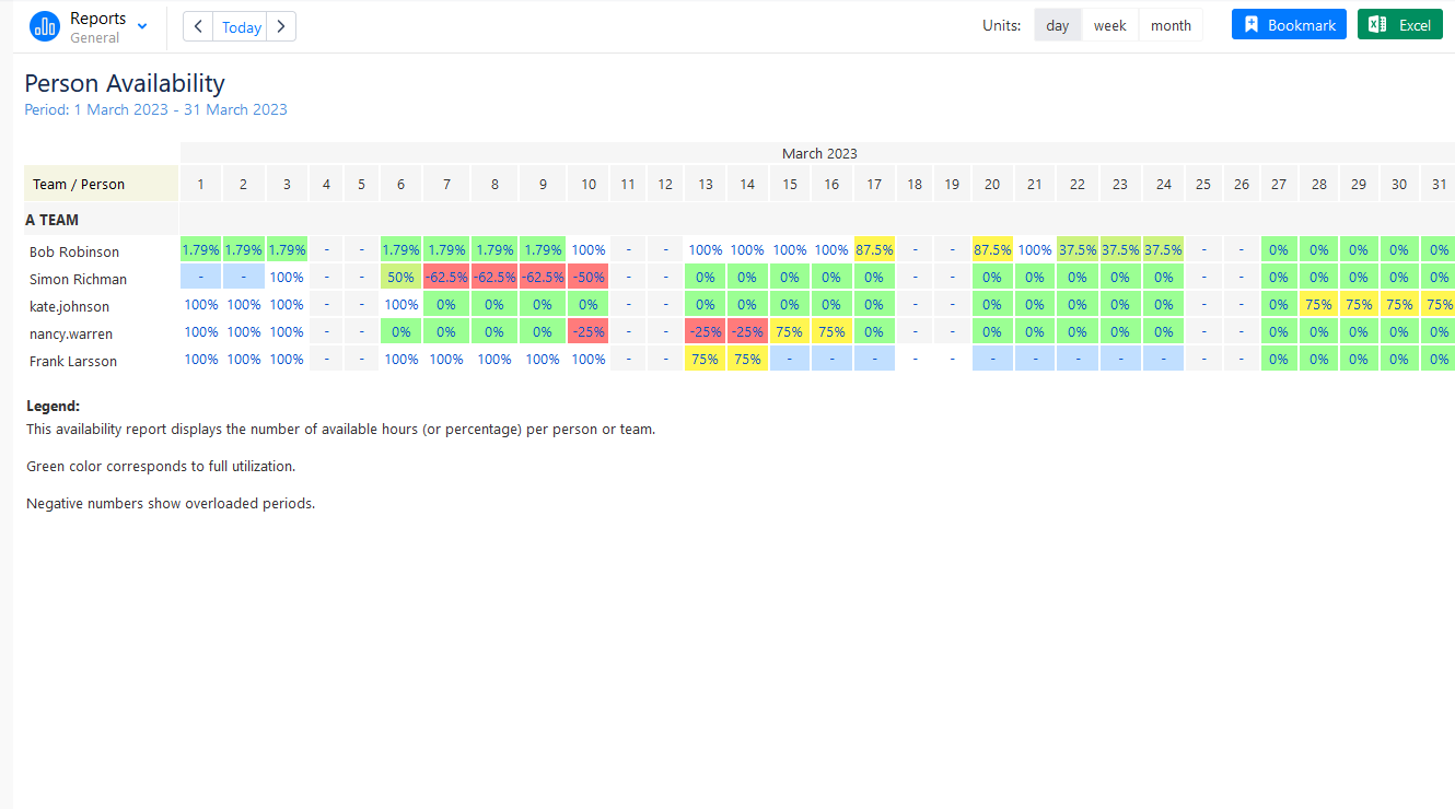 ActivityTimeline's Person Availability Report