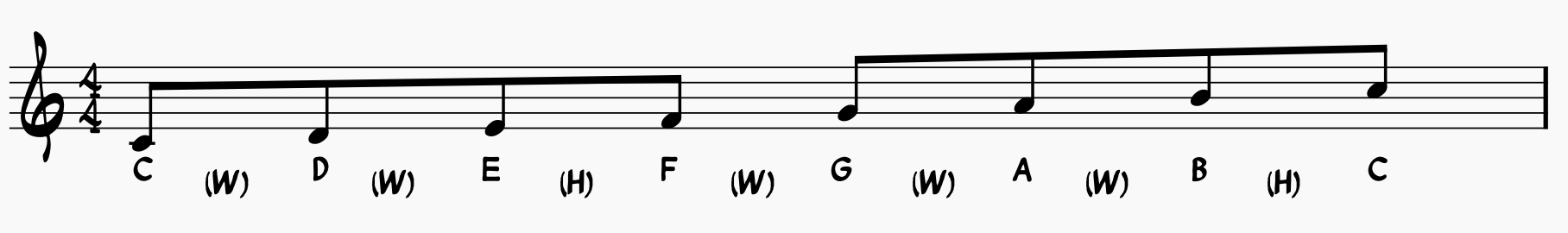 C Major Scale notated with whole steps and half steps