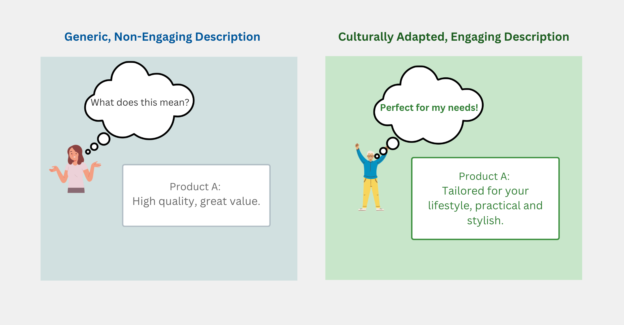 Showing How Cultural Adaptation Connects with Customers - Culturally Adaptation