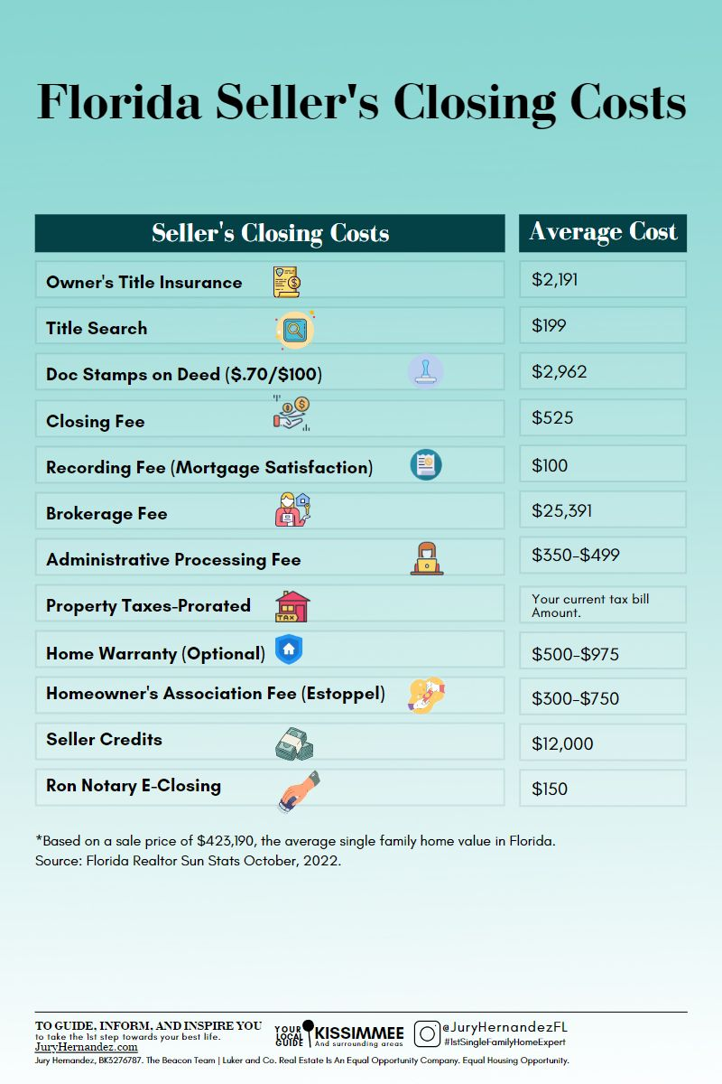 Florida Seller closing Costs