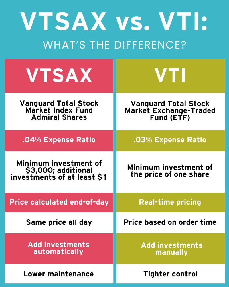 VTSAX vs VTI: Comparison Guide 2025 2 VTSAX vs VTI Infographic