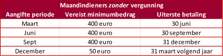 Btw Terugvragen: Waar Moet Ik Aan Denken?