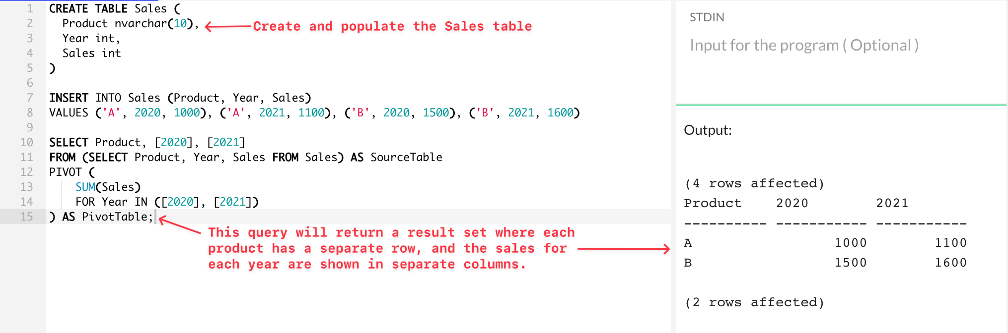 SQL Pivot used on a sample table Sales