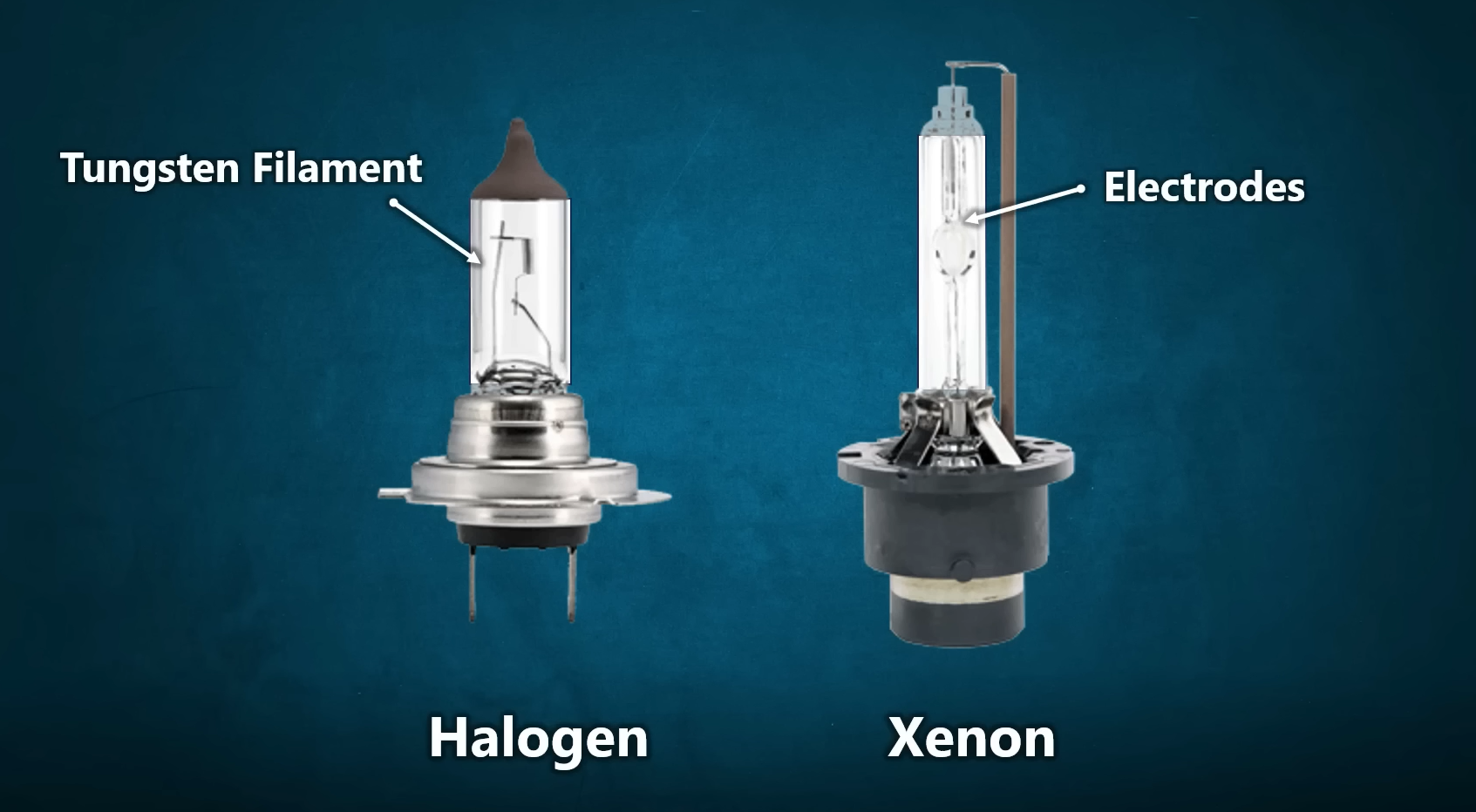 Halogen vs HID