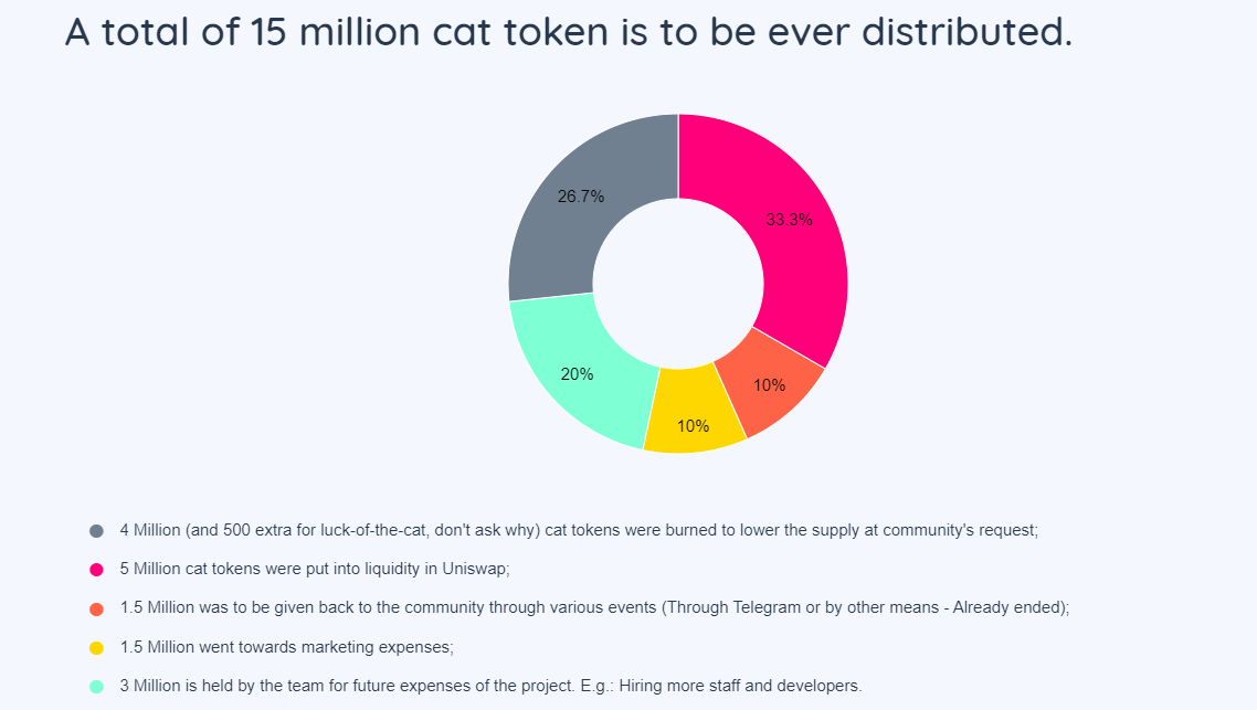 Source: https://thecattoken.com/