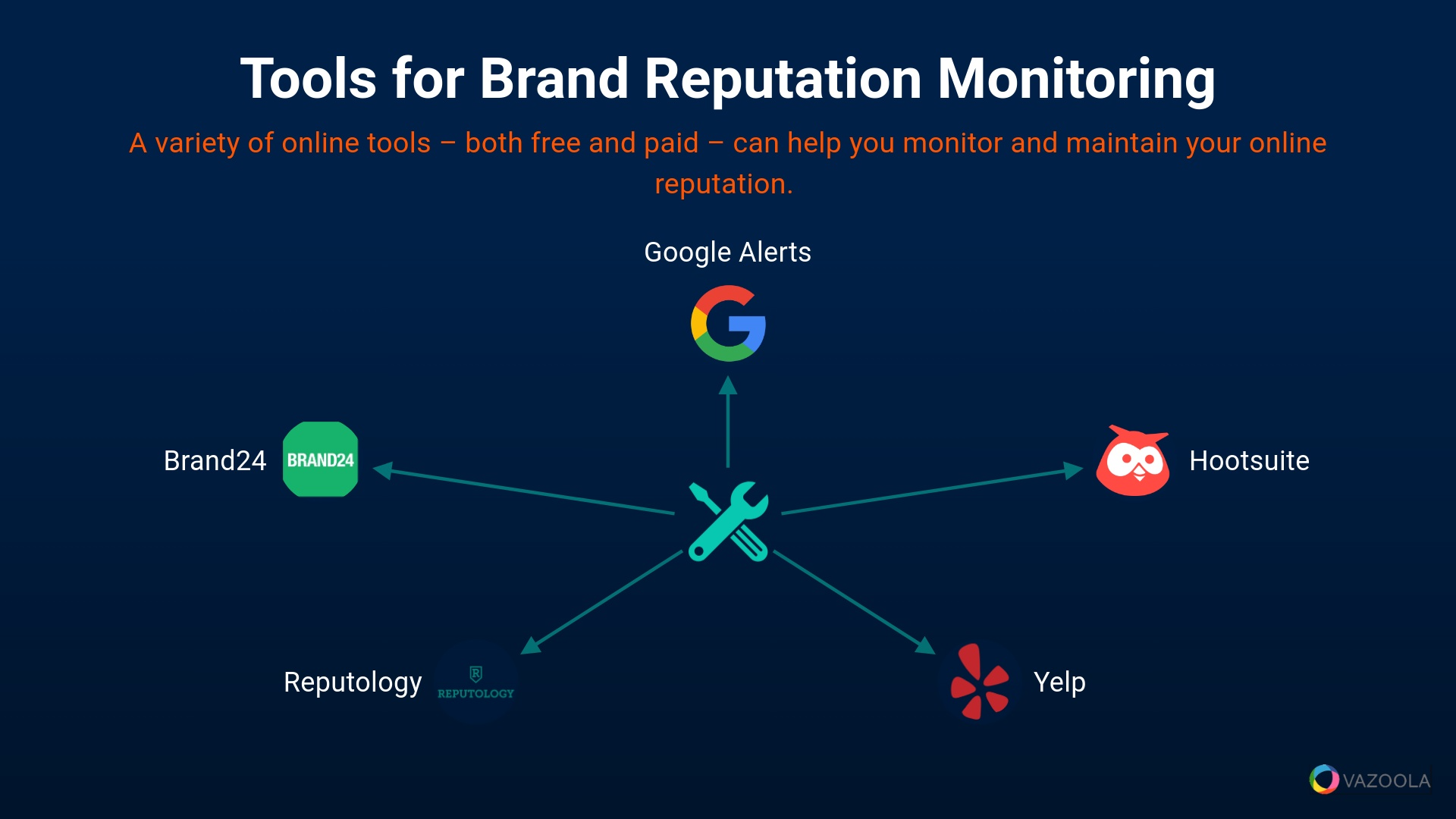 Tools for Brand Reputation Monitoring