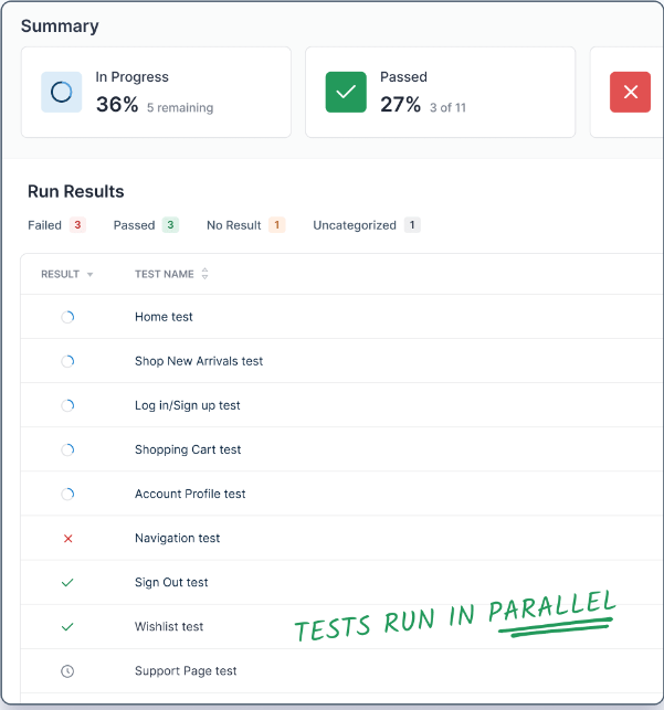 Rainforest QA